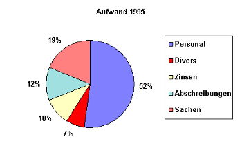 Floating aufw2